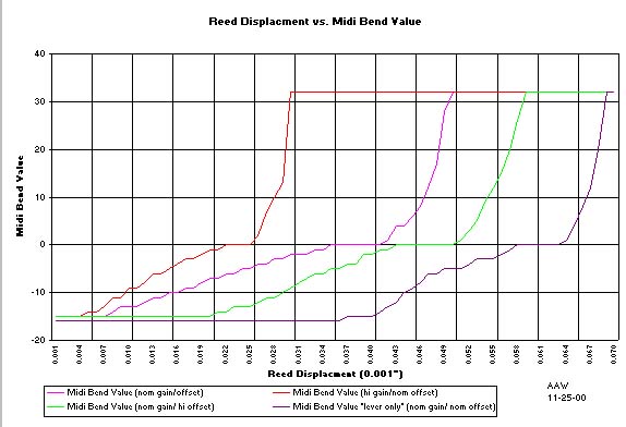 graph of 25Nov experiments